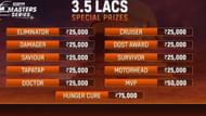 BGMI Masters Series' special weekly prizes (Image via Loco)